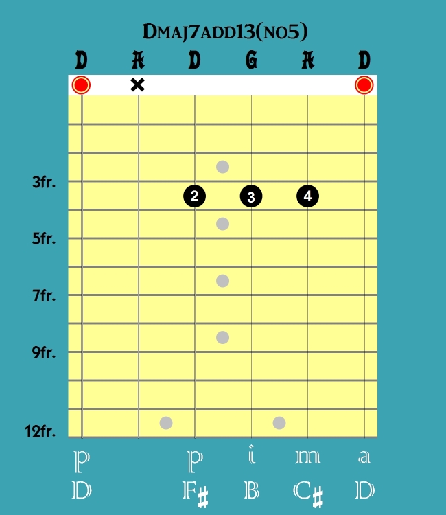 Dmaj7add13.jpg